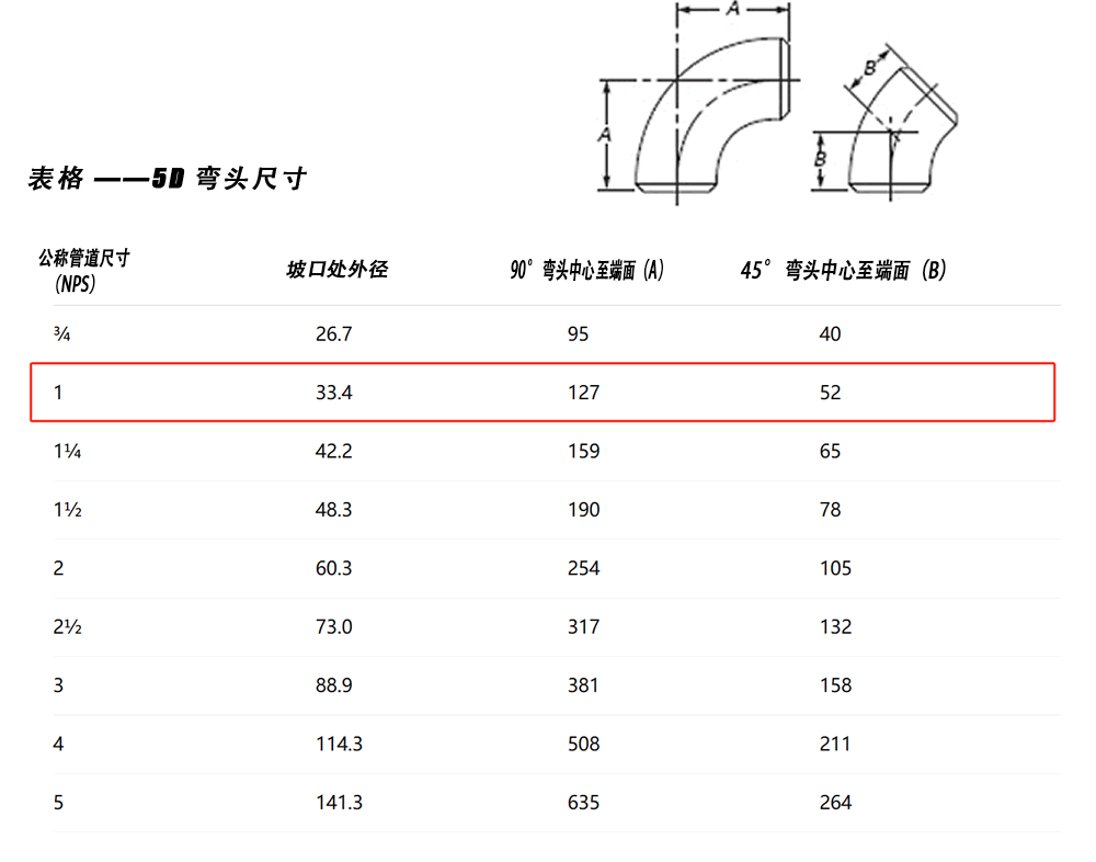 弯头尺寸.png